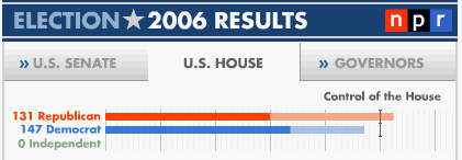 NPR_InfoGraphic